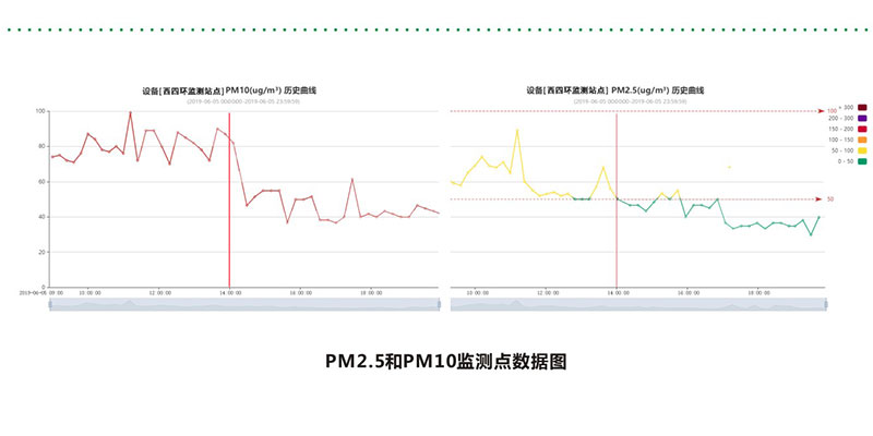 高空射水菲霧系統